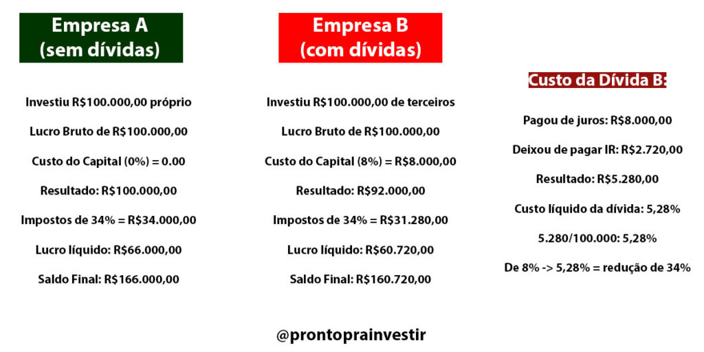 Como Analisar o Rating de Crédito de uma Empresa Antes de Investir