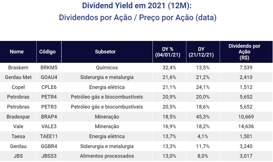 Entenda a Nova Tributação de Dividendos: O Que Muda a Partir de 2026?