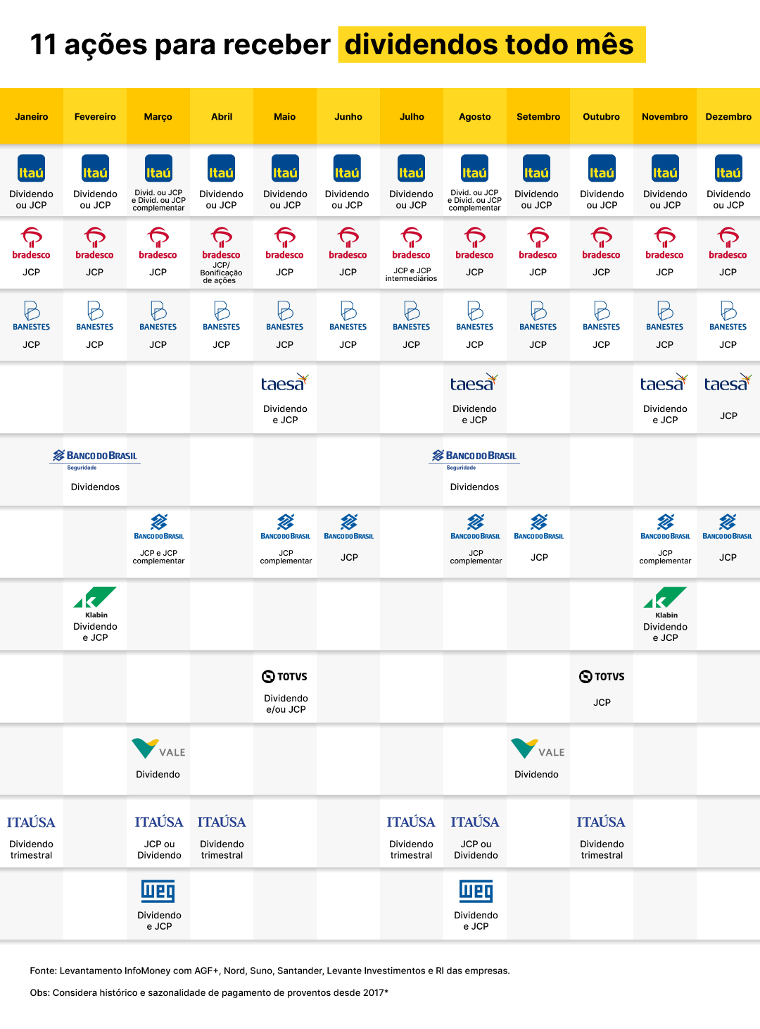 o que são dividendos e como receber