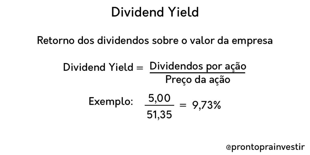 Guia Completo: Como Escolher as Melhores Ações Pagadoras de Dividendos em 2026