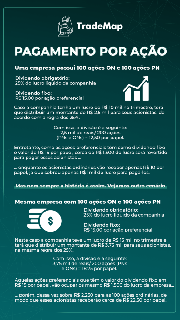 Entenda a Nova Tributação de Dividendos: O Que Muda a Partir de 2026?