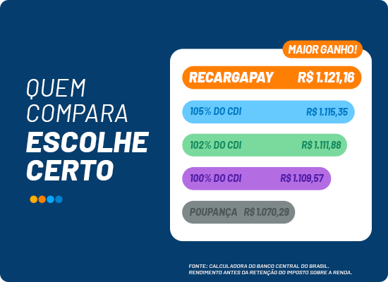 onde deixar o dinheiro parado rendendo
