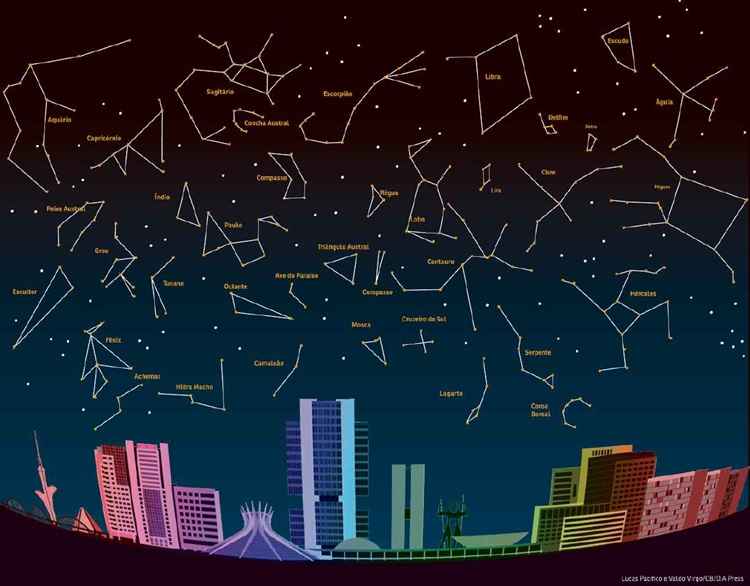 Guia Completo do Planetário de Brasília: Ingressos e Programação