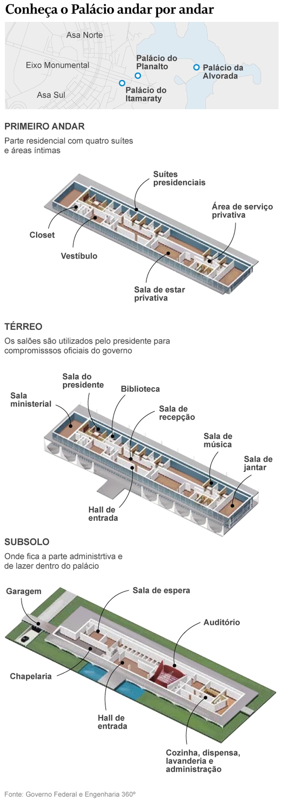 Guia Completo das Obras de Arte no Palácio da Alvorada: Um Museu Vivo da Cultura Brasileira