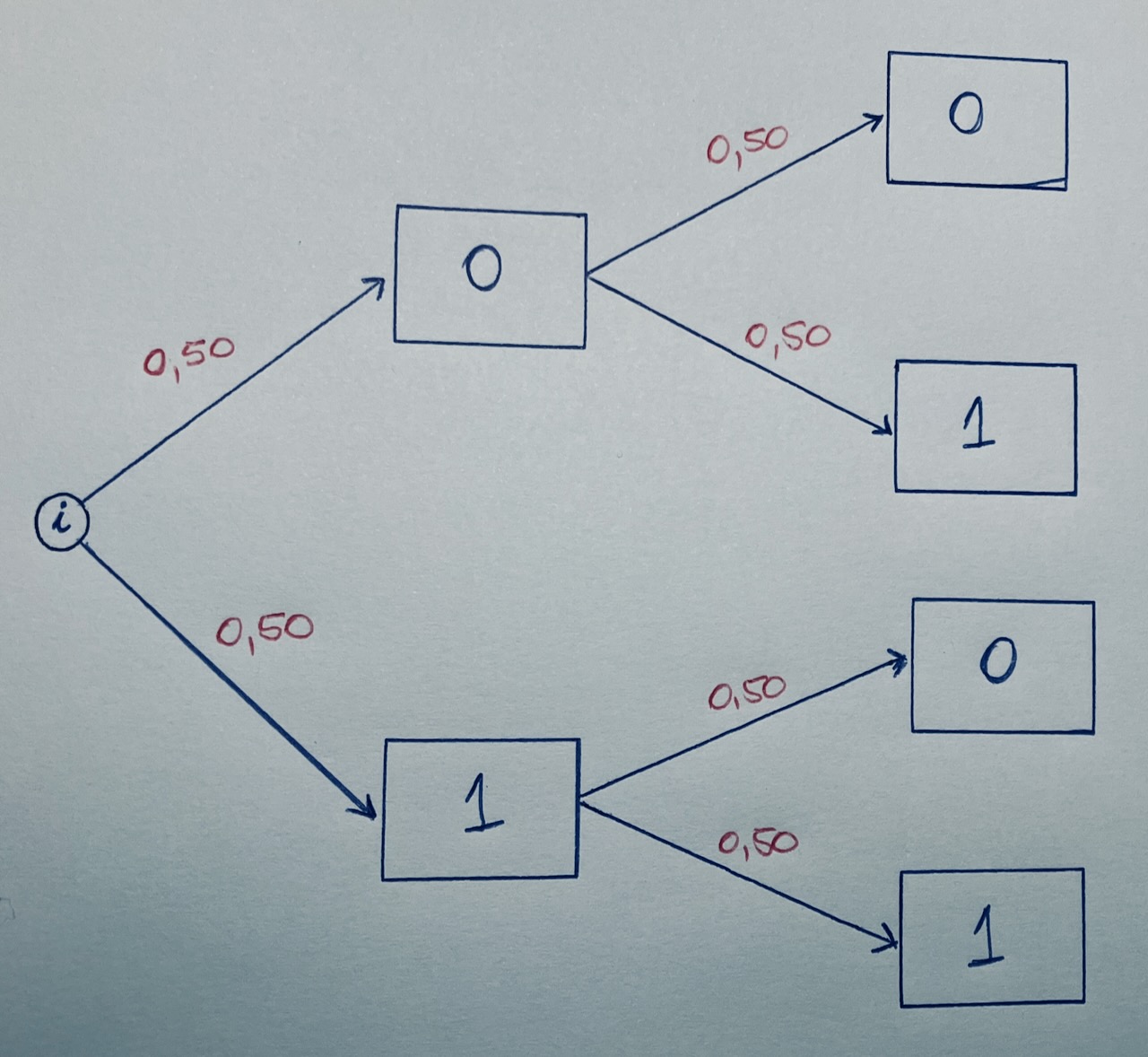 Para completar os 500 termos, siga a lógica de variações semânticas: