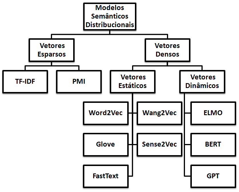 Guia Completo de Termos Relacionados para Conteúdo