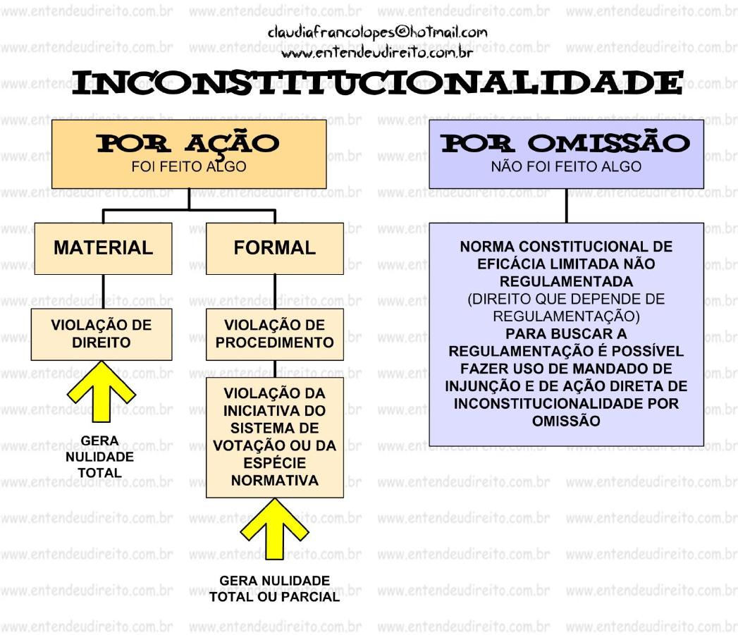 Entenda os Efeitos da Decisão em uma ADI