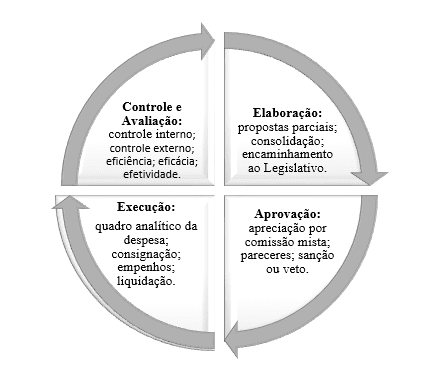 para que serve a lei de diretrizes orçamentárias