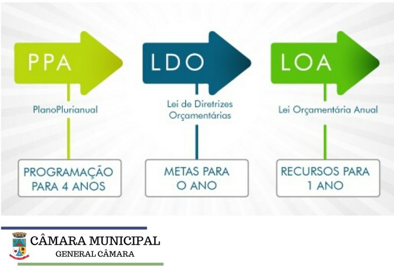 LDO 2024: Entenda as principais diretrizes e metas