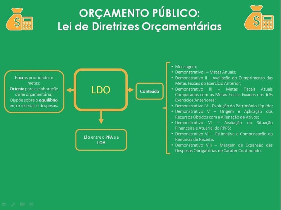 Como a LDO impacta o seu dia a dia: Um guia completo