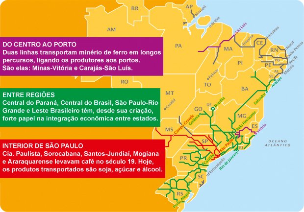 para que serve a malha ferroviária brasileira
