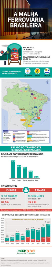 O Papel da Vale no Transporte de Minério de Ferro no Brasil