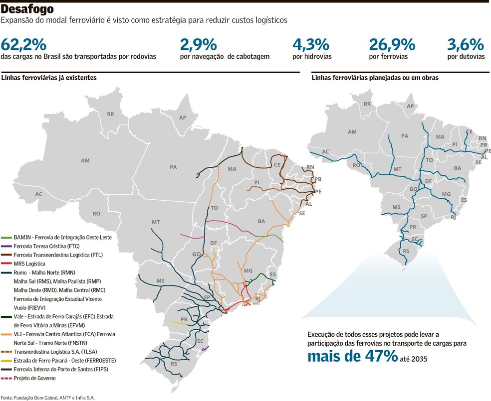 Comparativo: Transporte Ferroviário vs. Rodoviário para Commodities
