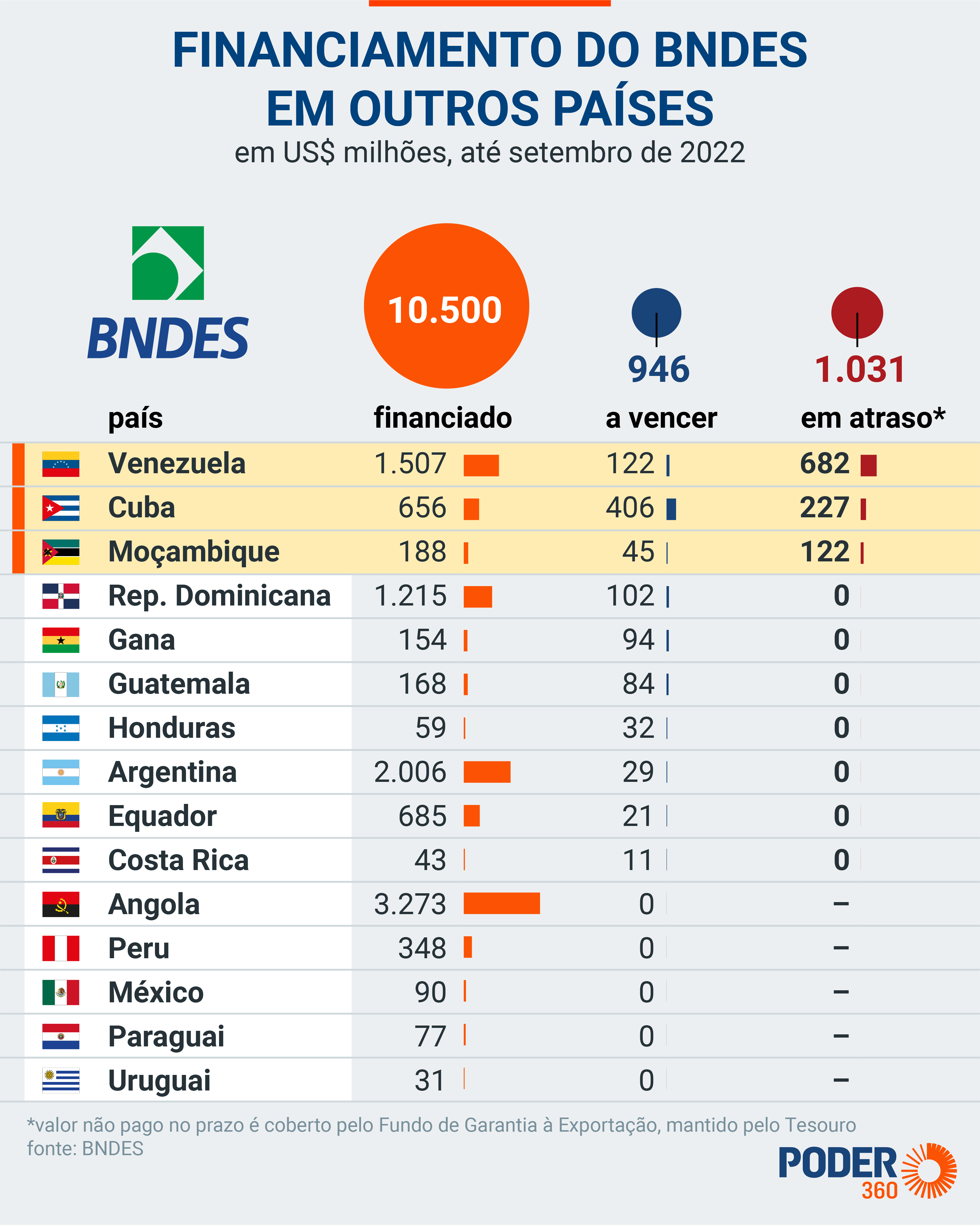 BNDES e Infraestrutura: Projetos que Transformam o Brasil