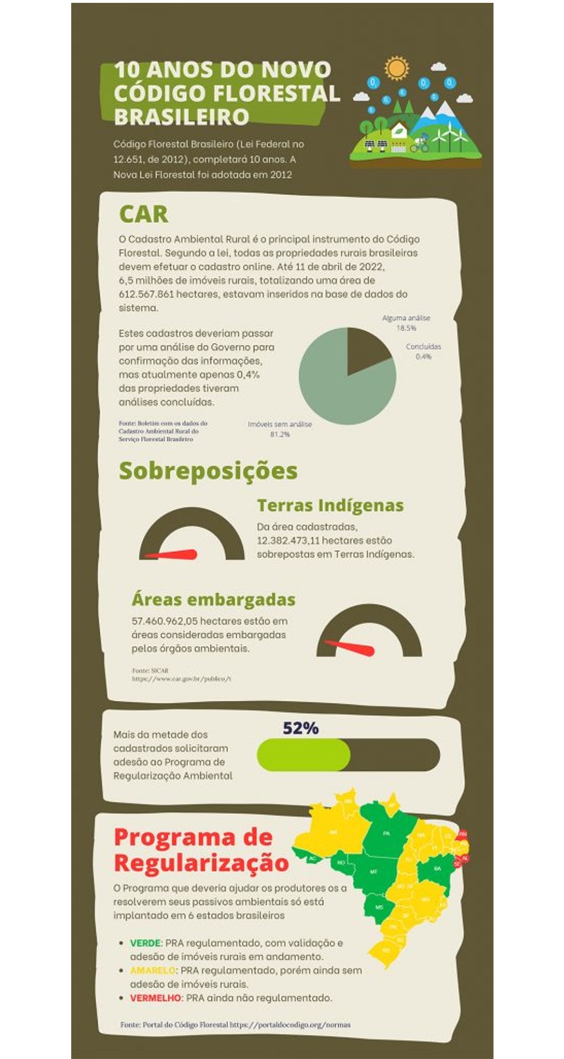 para que serve o código florestal brasileiro