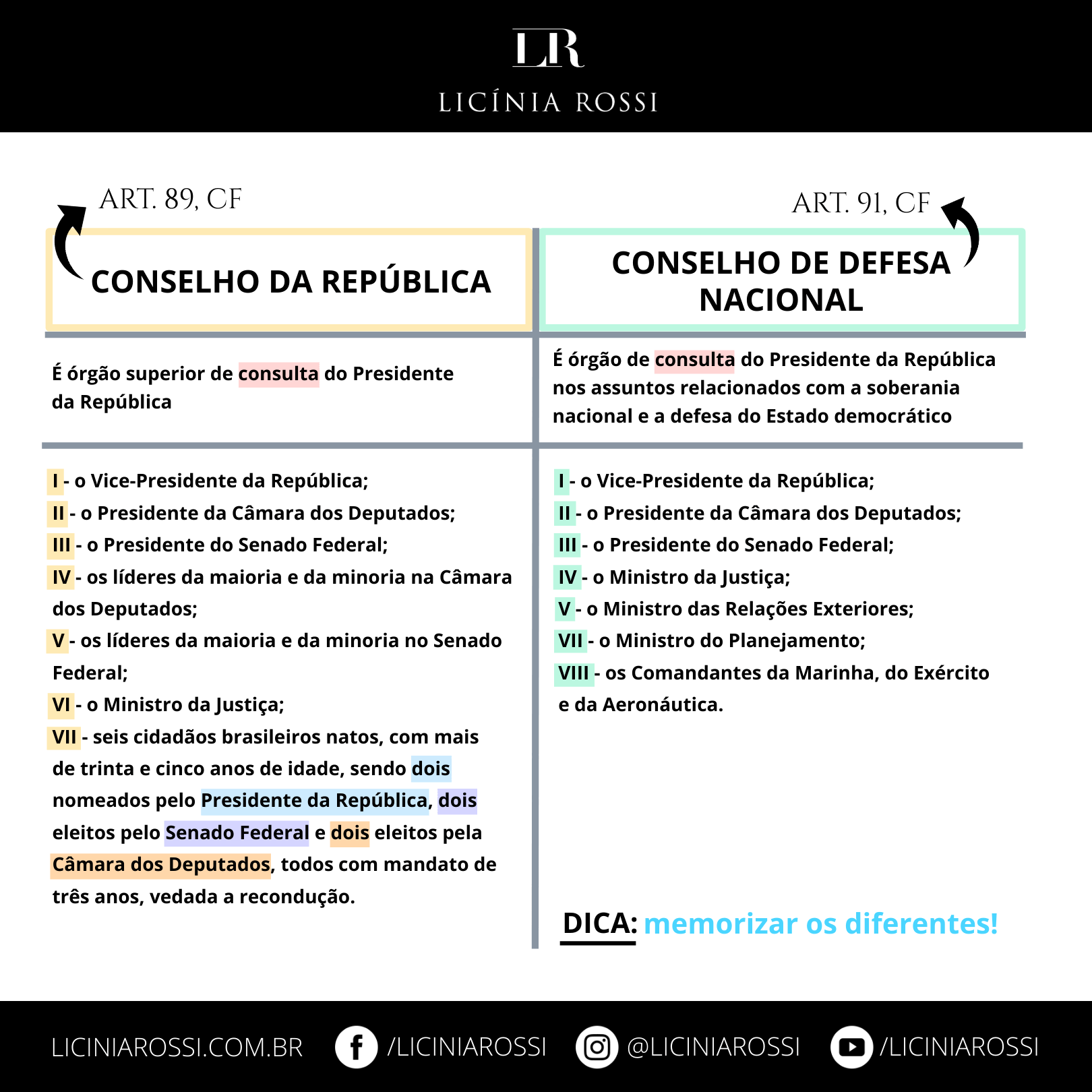 para que serve o conselho de defesa nacional