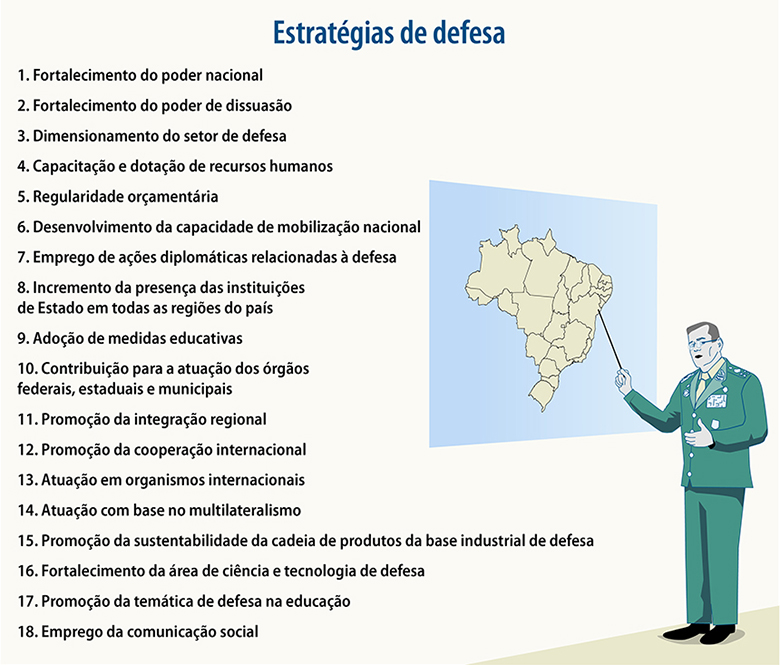 Composição e Membros do Conselho de Defesa Nacional