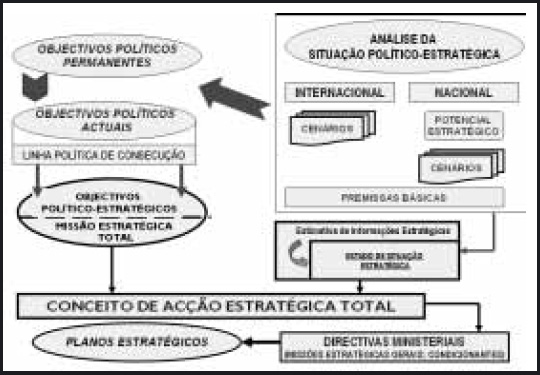 A Importância Estratégica do CDN para o Brasil