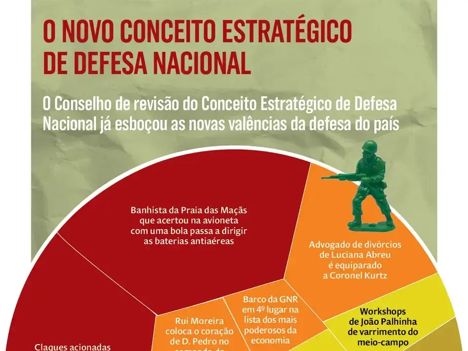 O Papel do CDN na Defesa da Soberania Nacional