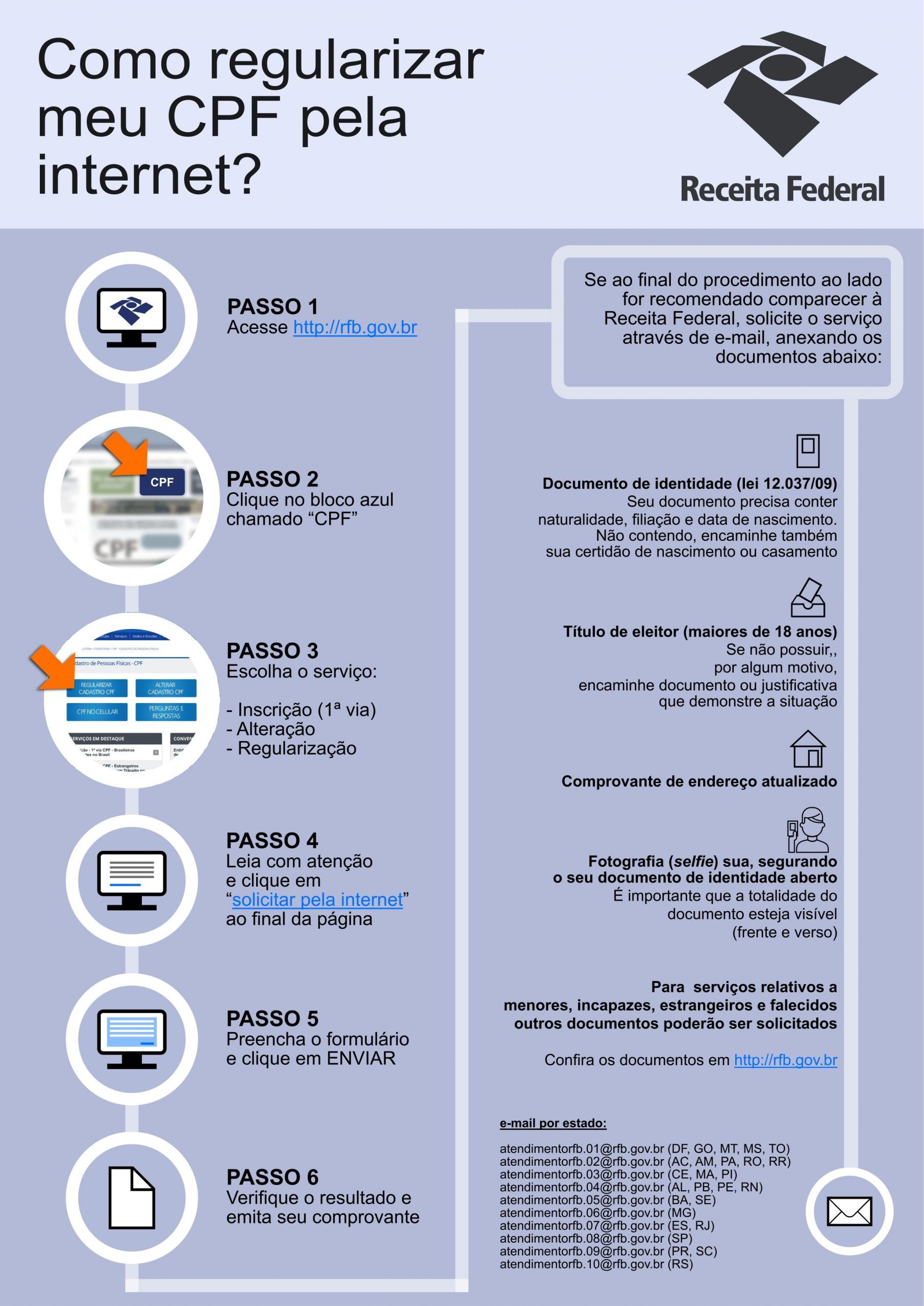 Guia Completo: Como Consultar a Situação do Seu CPF na Receita Federal