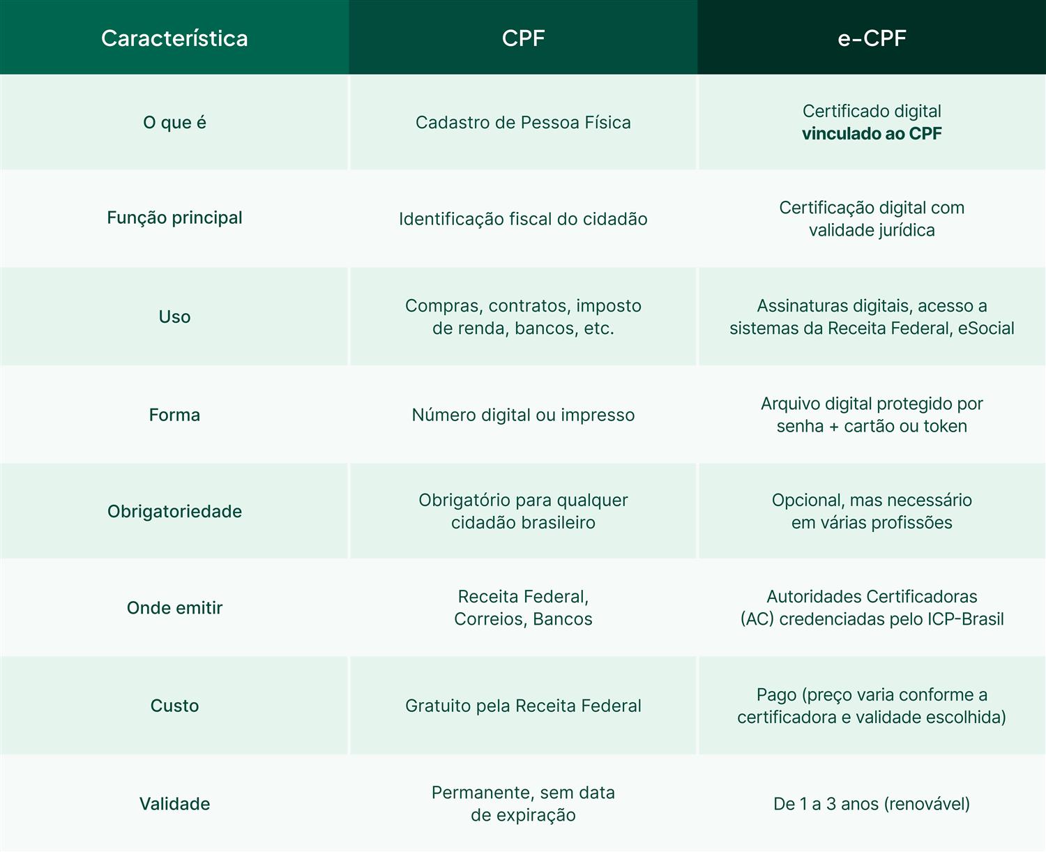 Impactos de um CPF Irregular: O que Você Não Pode Fazer?