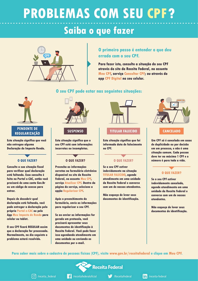 CPF de Titular Falecido: Orientações para Herdeiros e Procedimentos