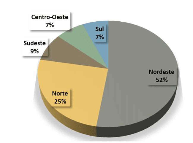 para que serve o fundo de participação dos municípios