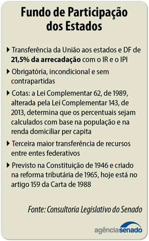 FPM: Entenda a diferença entre FPM e outros repasses federais