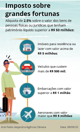 Argumentos contra o Imposto sobre Grandes Fortunas