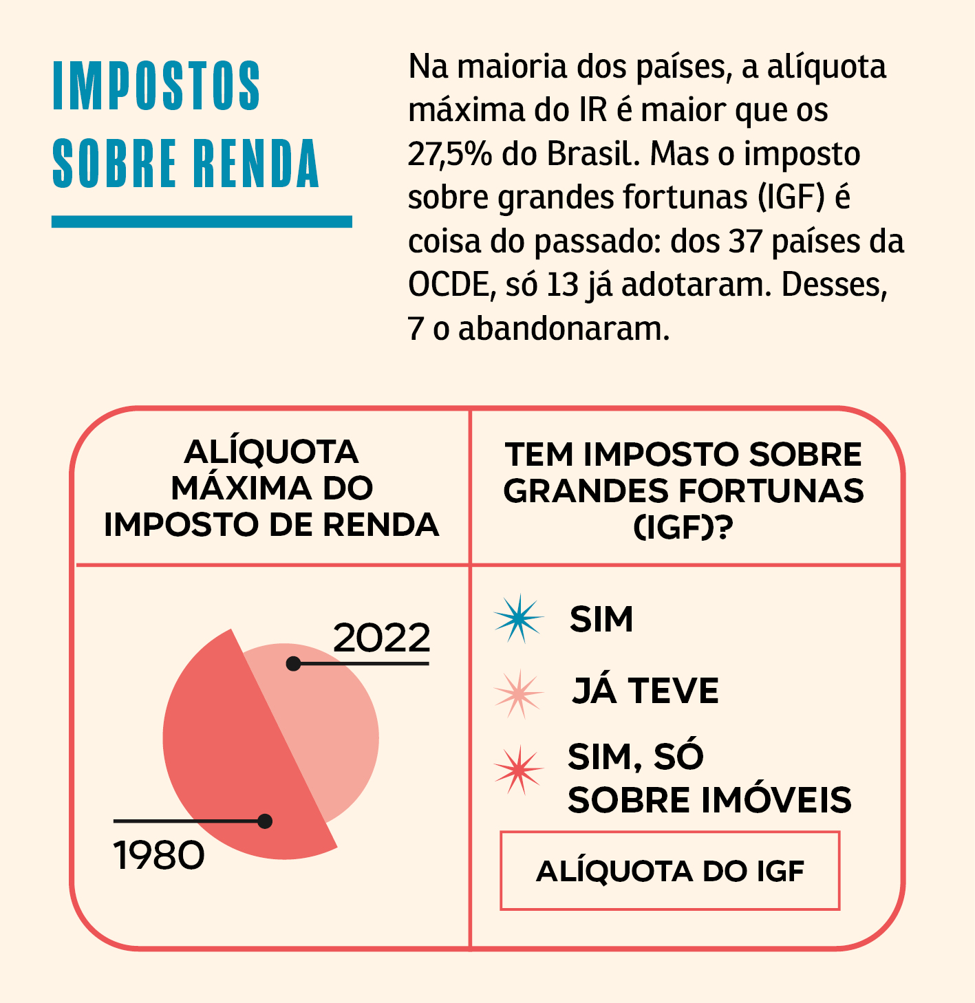 Como o IGF pode combater a desigualdade social