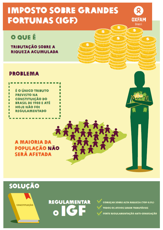Como o IGF pode combater a desigualdade social