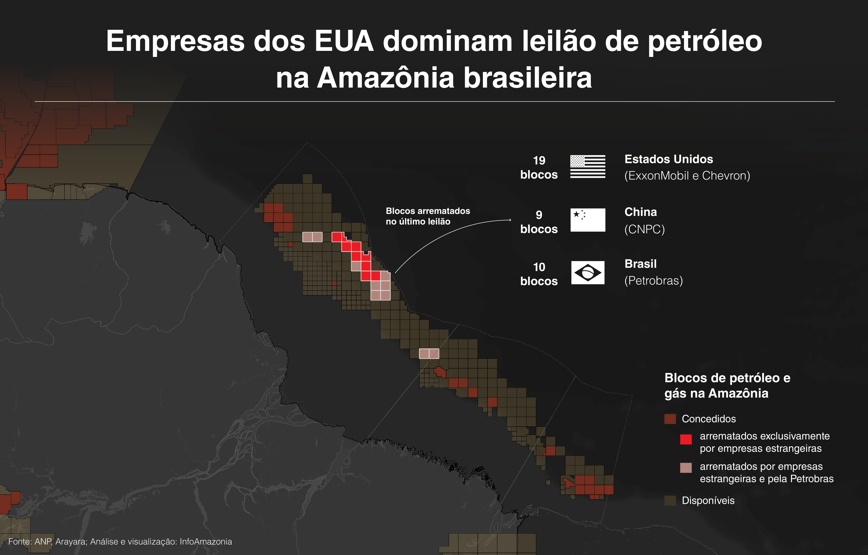 Impacto dos Leilões de Petróleo na Economia Brasileira