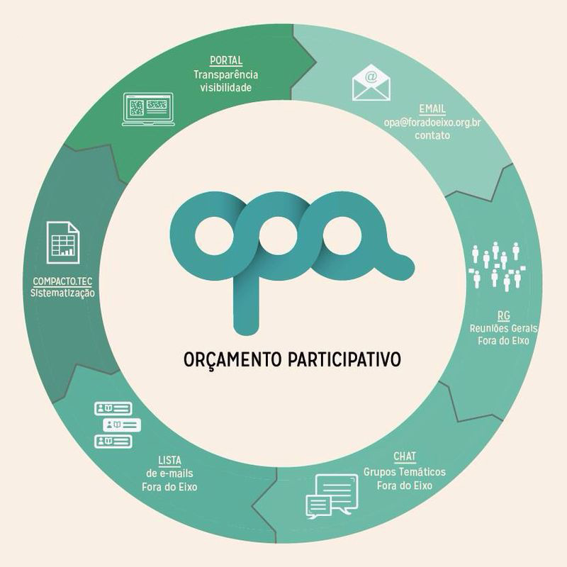 Legislação e Fundamentos do Orçamento Participativo: O Que Você Precisa Saber