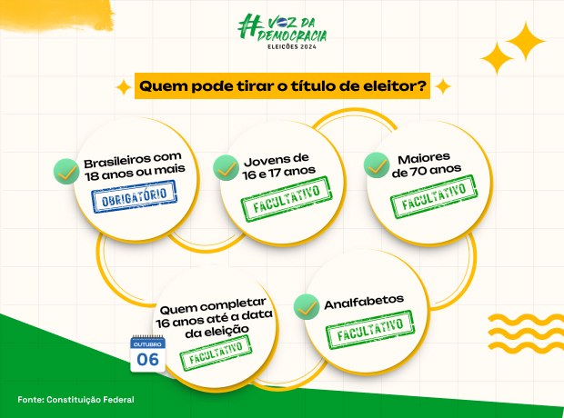 Guia Completo: Como Tirar e Regularizar Seu Título de Eleitor Online; e-Título: O Guia Definitivo do Seu Documento Eleitoral Digital; Além do Voto: Todas as Funções Essenciais do Título de Eleitor; TítuloNet: Passo a Passo para Emitir ou Consultar Seu Título de Eleitor; A Importância do Título de Eleitor para Sua Vida Financeira e Profissional