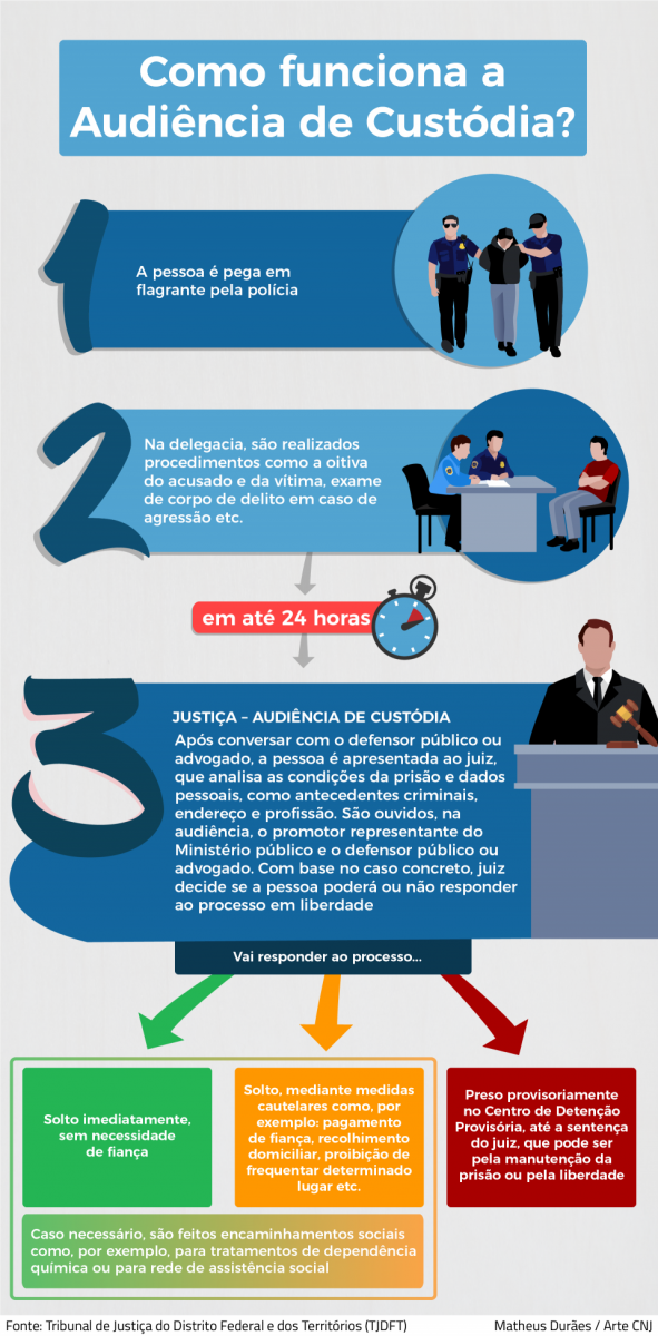 para que servem as audiências de custódia