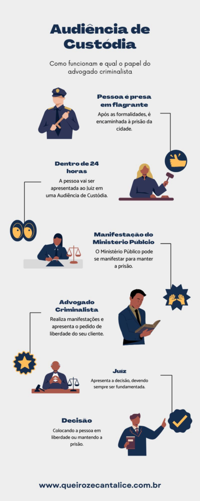 O que acontece após a audiência de custódia