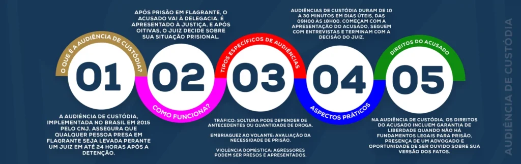 Direitos do preso na audiência de custódia