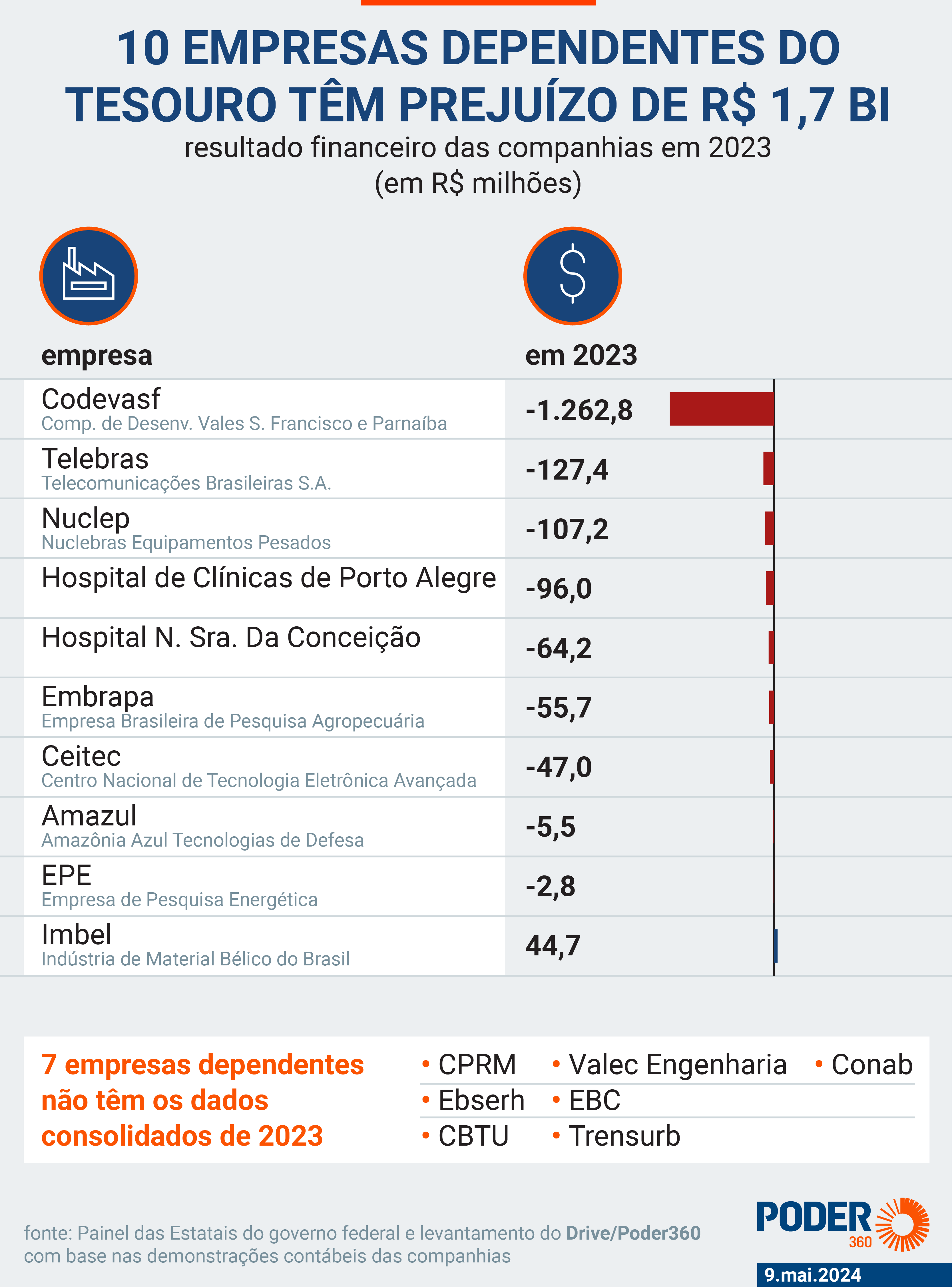 Embrapa e o Futuro da Agropecuária Nacional: Inovação e Sustentabilidade