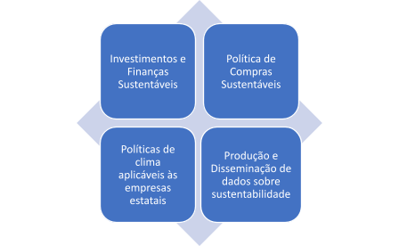 Estatais Independentes vs. Dependentes: Qual a Diferença e Por Que Importa?
