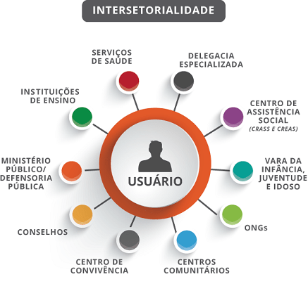 O impacto das ONGs na legislação ambiental