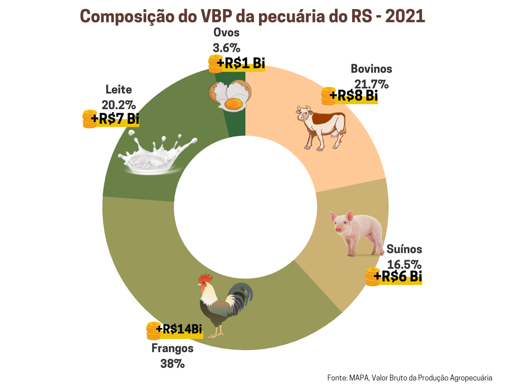 Guia Completo das Raças Bovinas de Corte no Sul do Brasil
