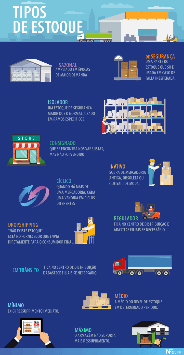 Dicas de organização visual para seu estoque