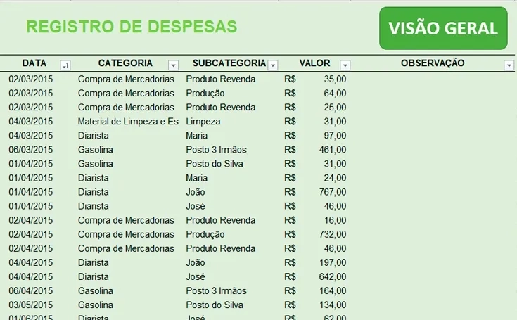 Dicas de categorização de despesas para controle financeiro