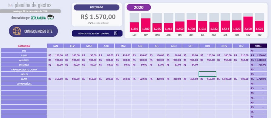 A importância da frequência na atualização da sua planilha de gastos