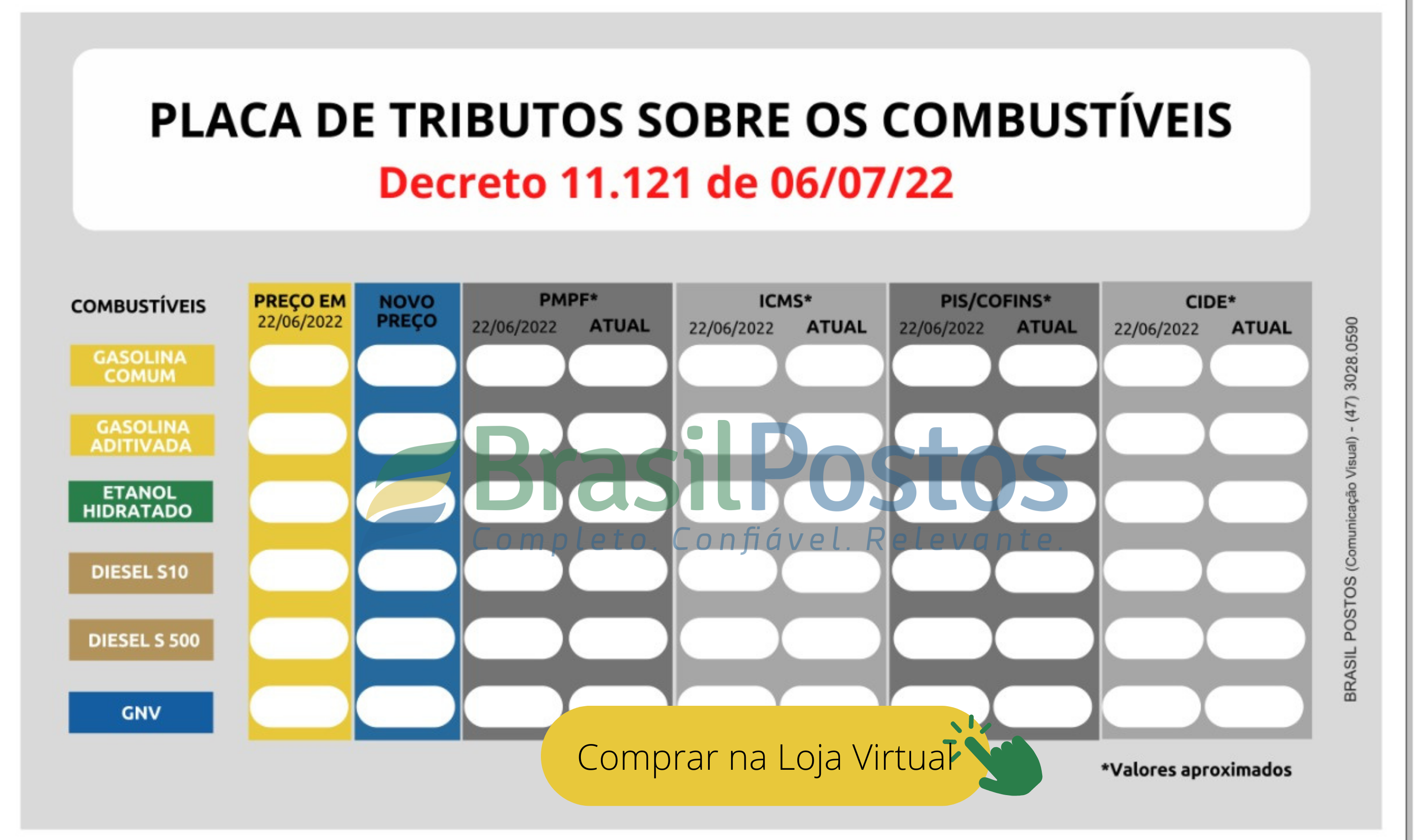 Entenda os fatores que influenciam o preço da gasolina