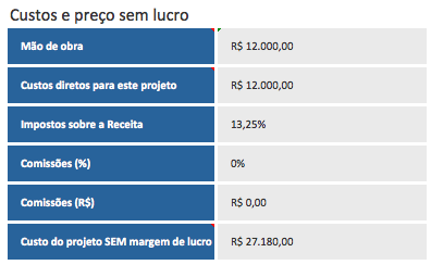 Precificação de serviços de consultoria