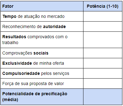 O Que é e Como Funciona a Consultoria por Sucesso (Success Fee)