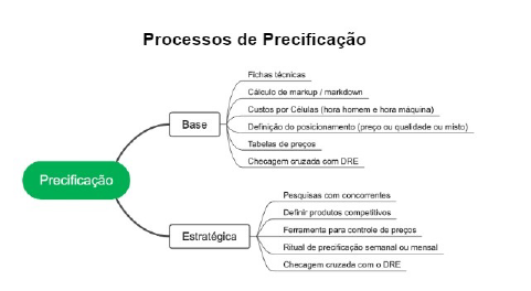 Precificação de serviços de consultoria