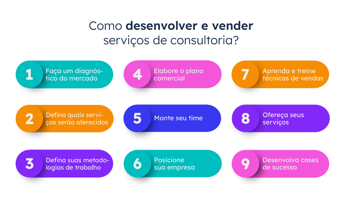 5 Modelos de Precificação para Consultores