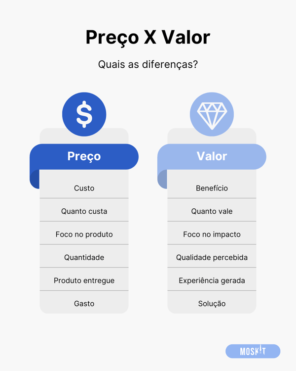 Como Calcular o Valor Hora do Seu Serviço de Consultoria